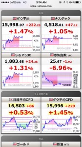 ナスダックの底値2016年1月