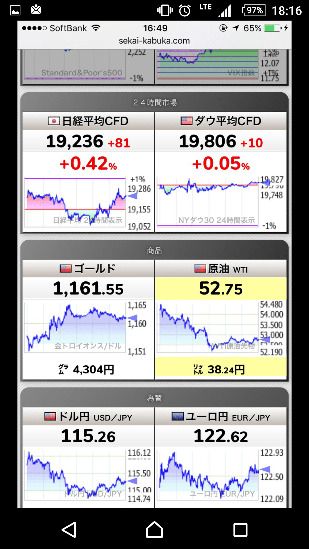 竹井佑介の株価チェック