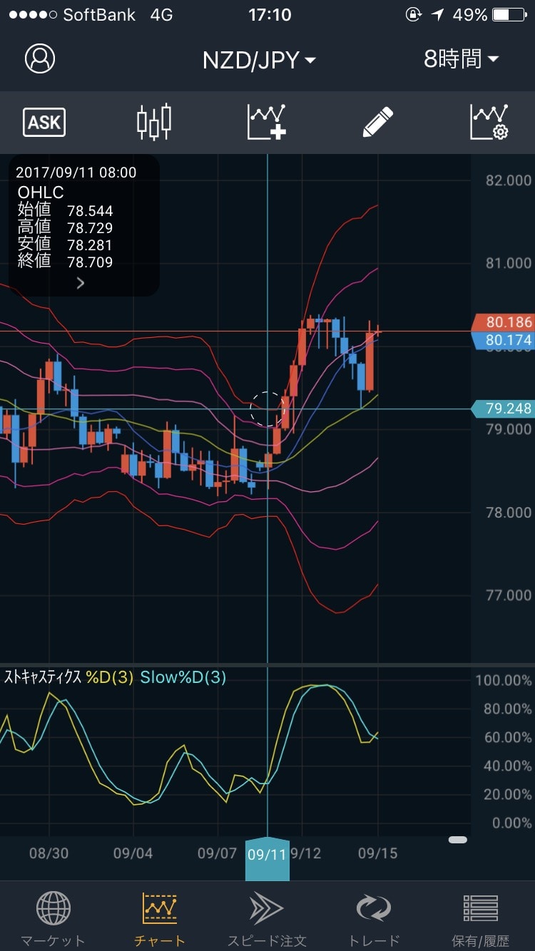 170915NZD/JPY8時間足