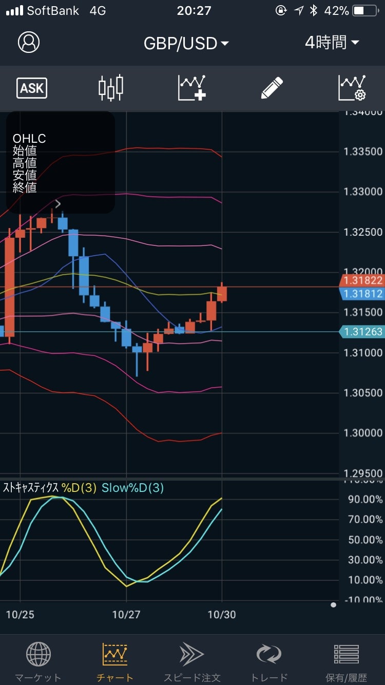 171030GBP/USDの4時間足