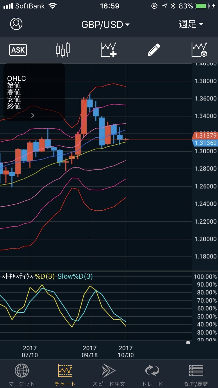 171030GBP/USDの週足