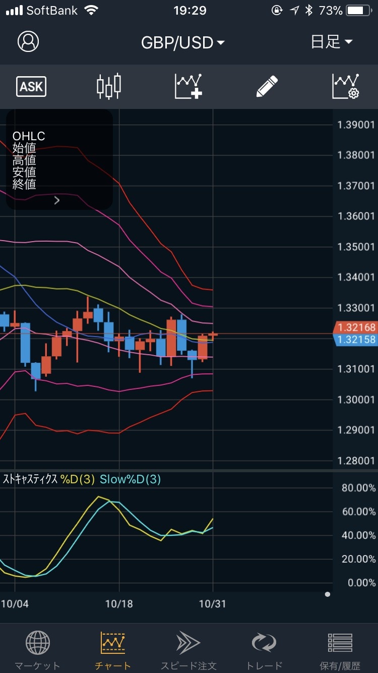 171031GBP/USDの日足
