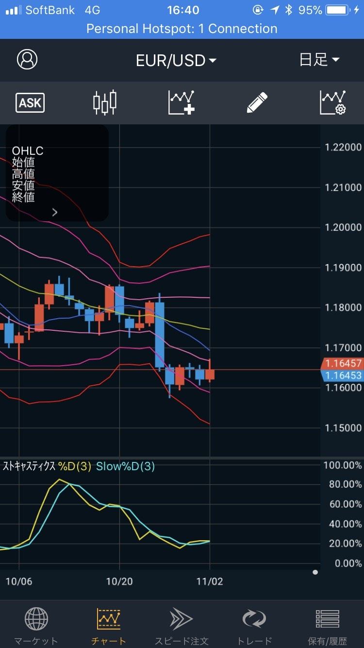 171102EUR/USDの日足