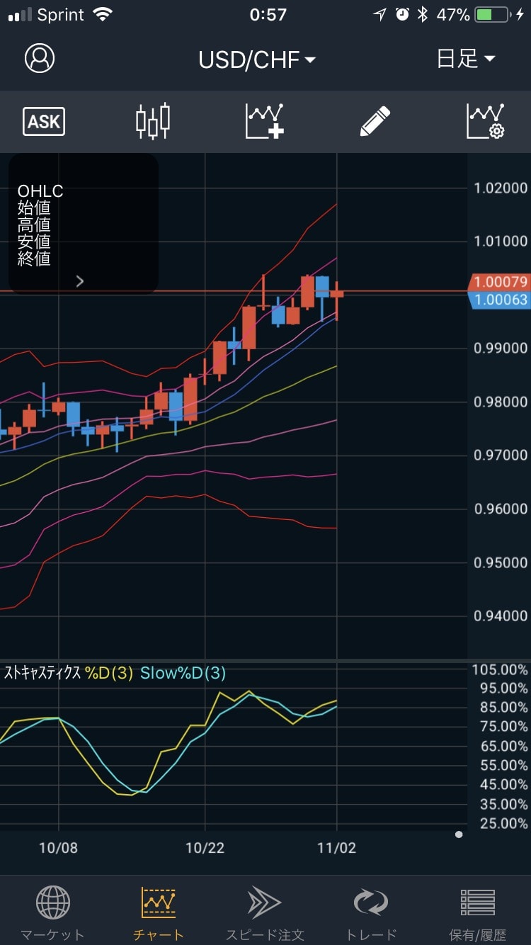 171105USD/CHFの日足