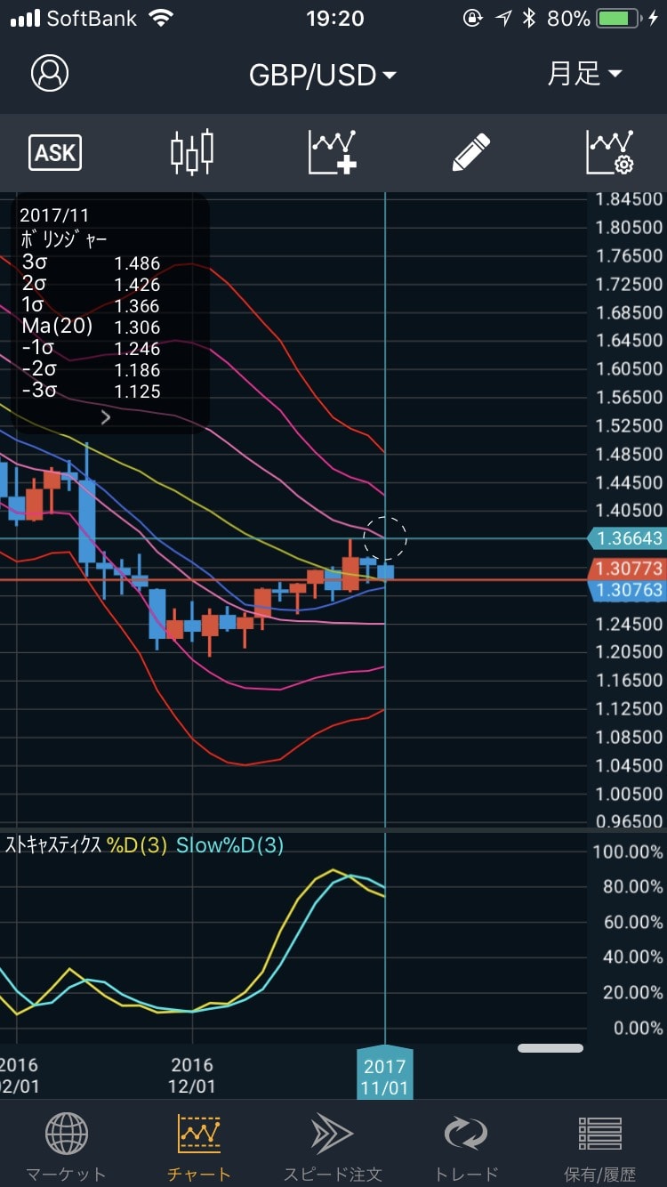 171113GBP/USDの月足