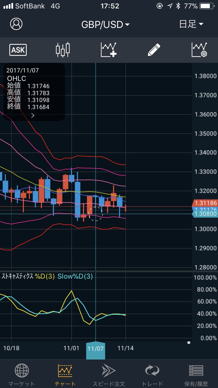 171114GBP/USDの日足