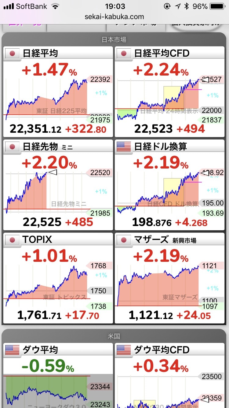 171116株価