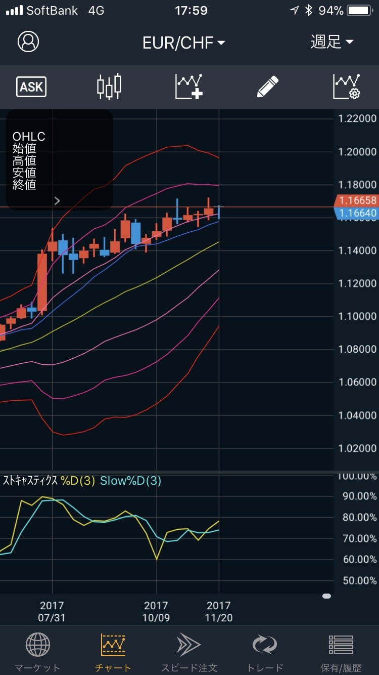 171120EUR/CHFの週足
