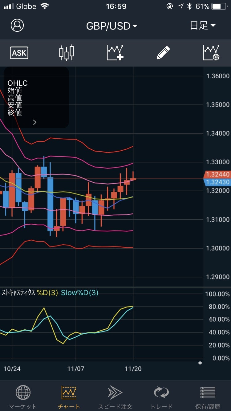 171121GBP/USDの日足