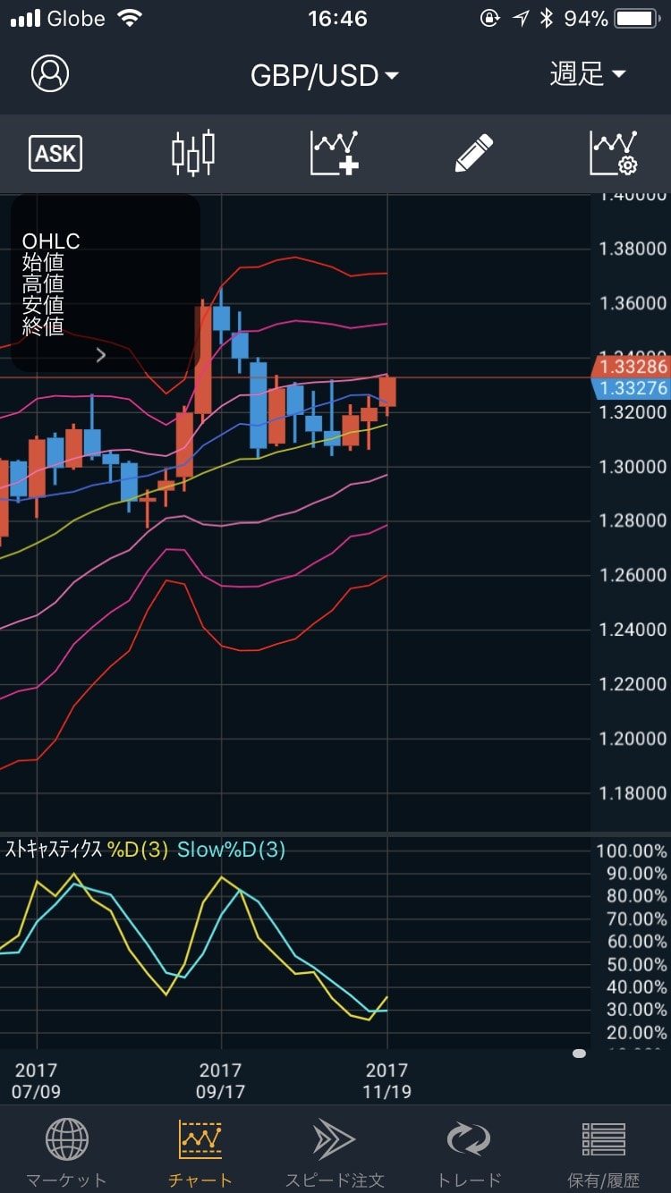 171124GBP/USDの週足