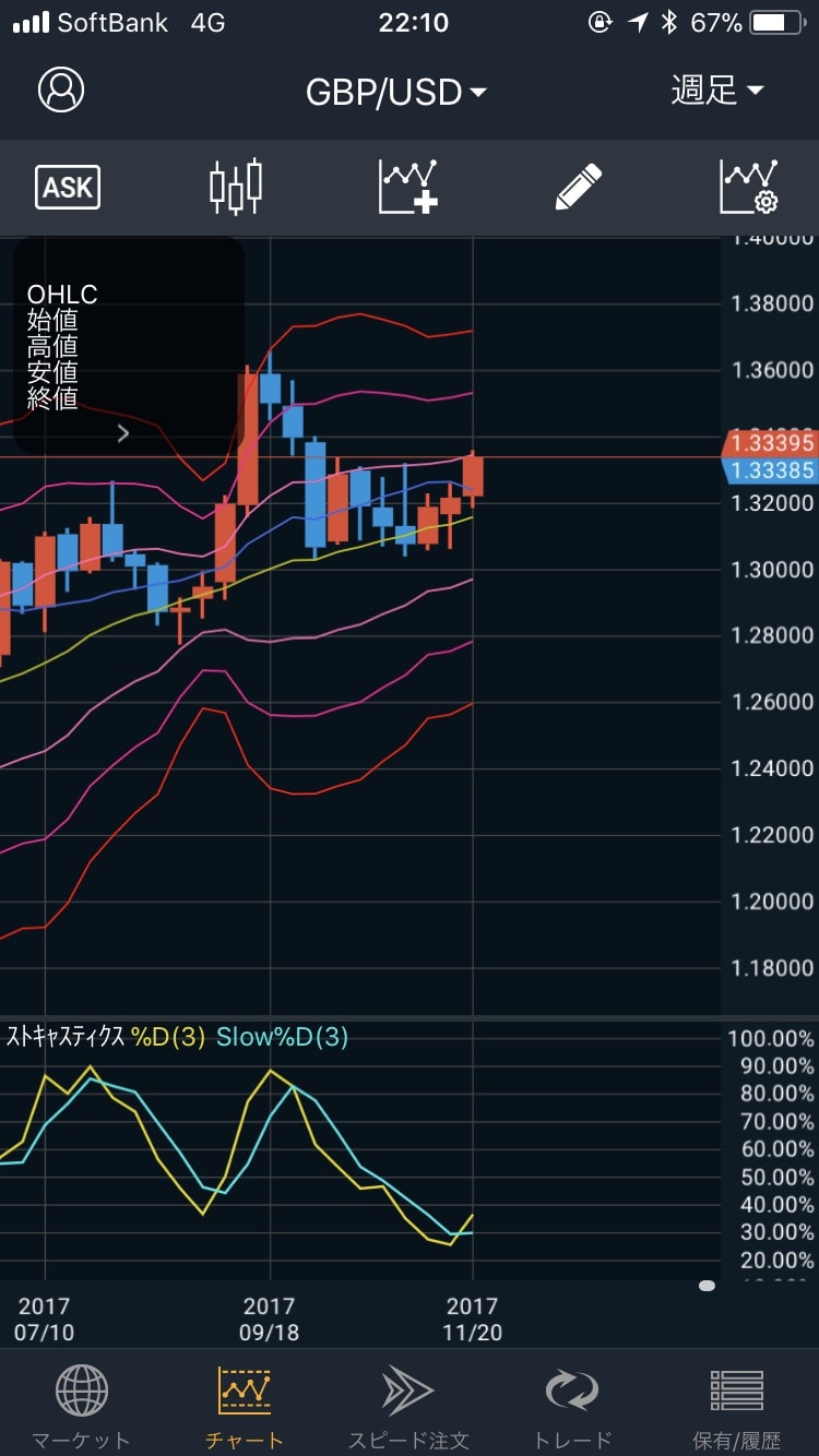 171126GBP/USDの週足