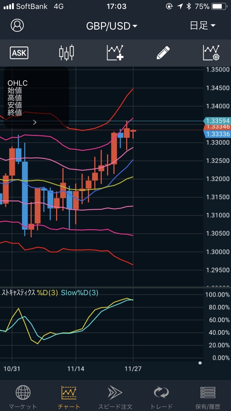 171127GBP/USDの日足