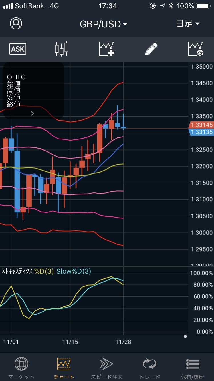 171128GBP/USDの日足