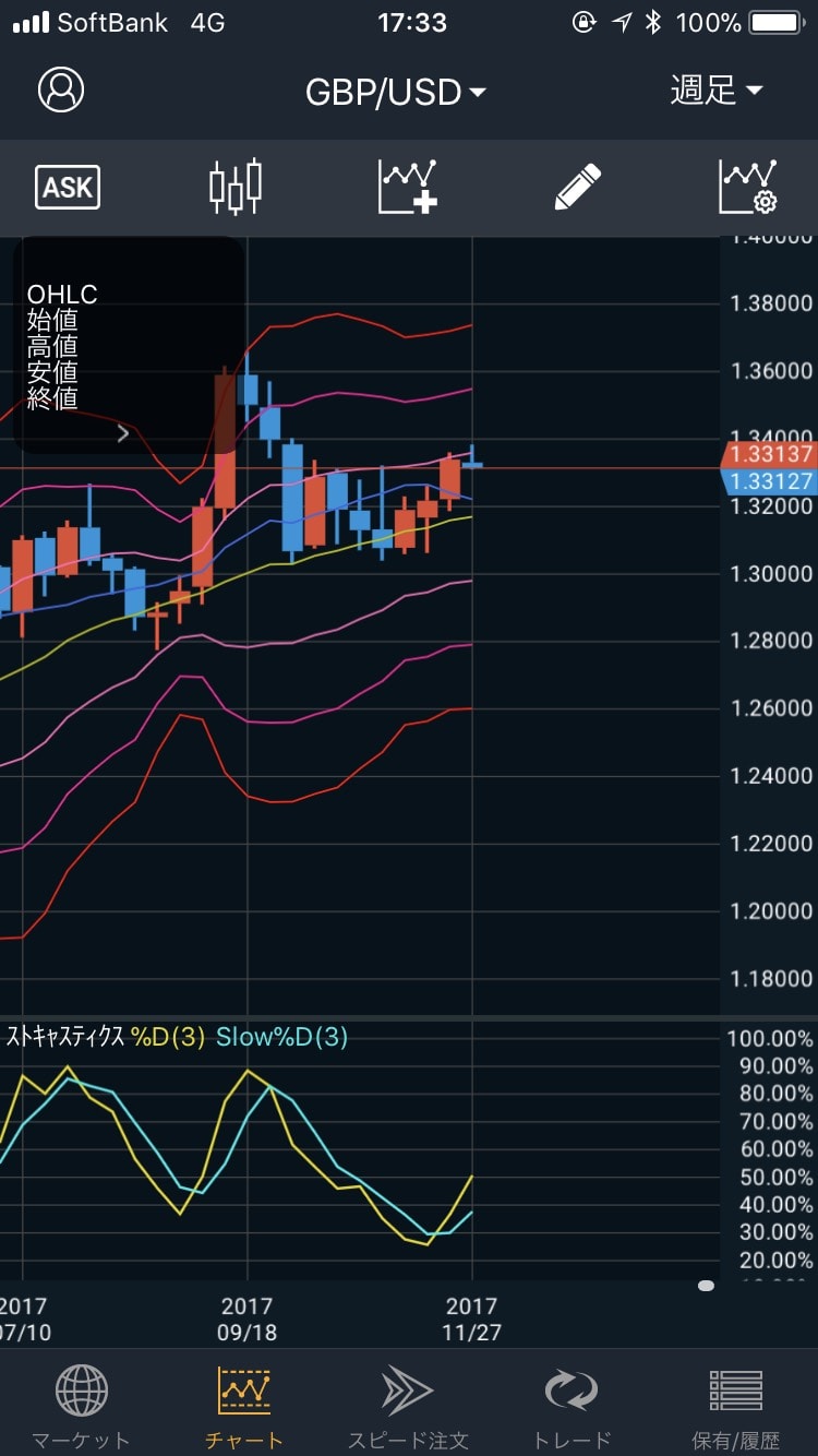 171128GBP/USDの週足