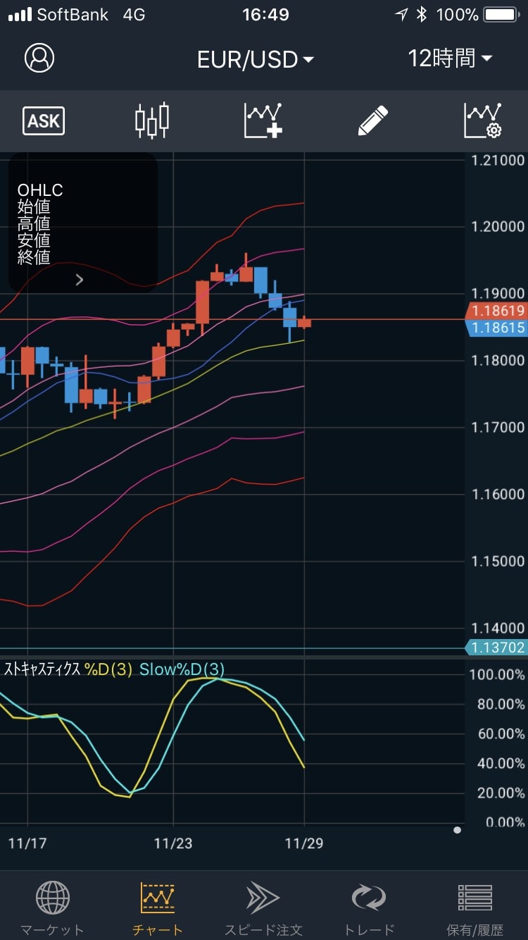 171129EUR/USDの12時間足