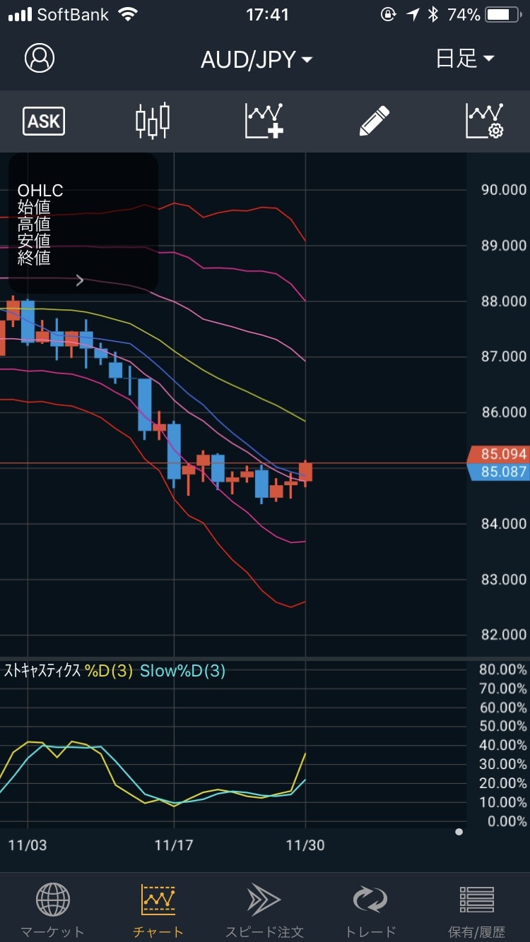 171130aud-jpy-day