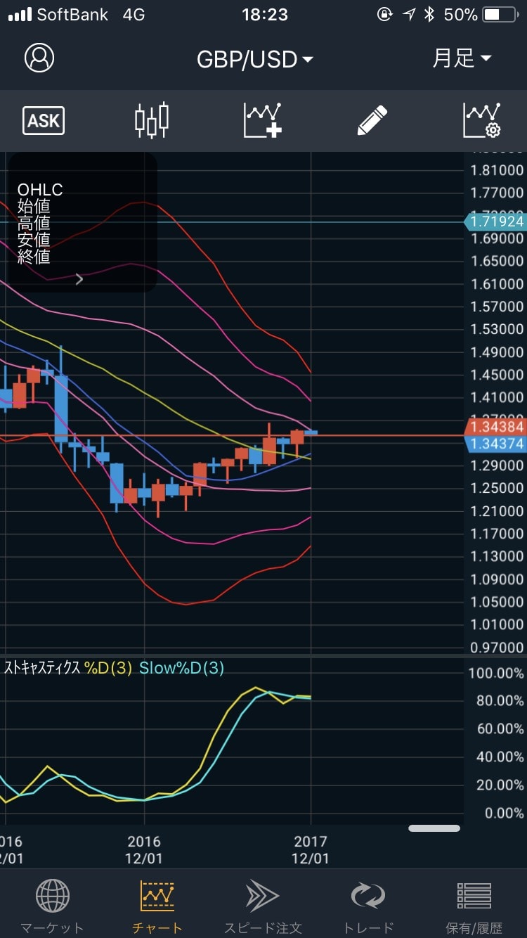171204GBP/USDの月足