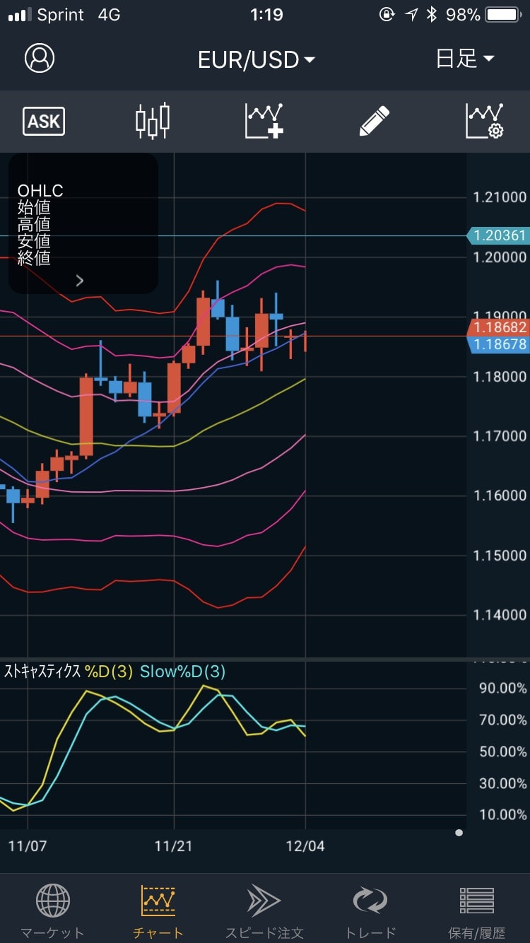 171205EUR/USDの日足