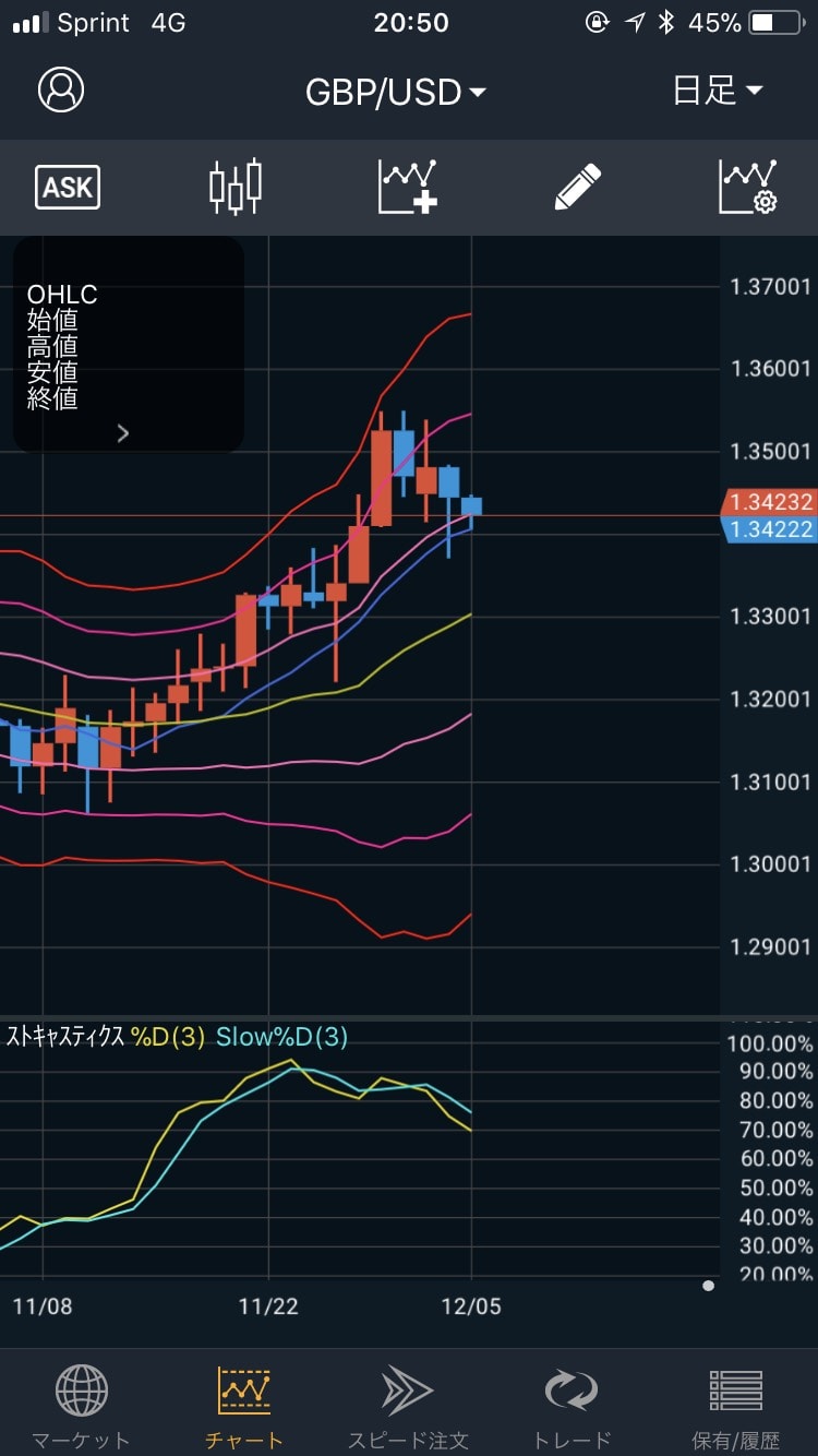171206GBP/USDの日足
