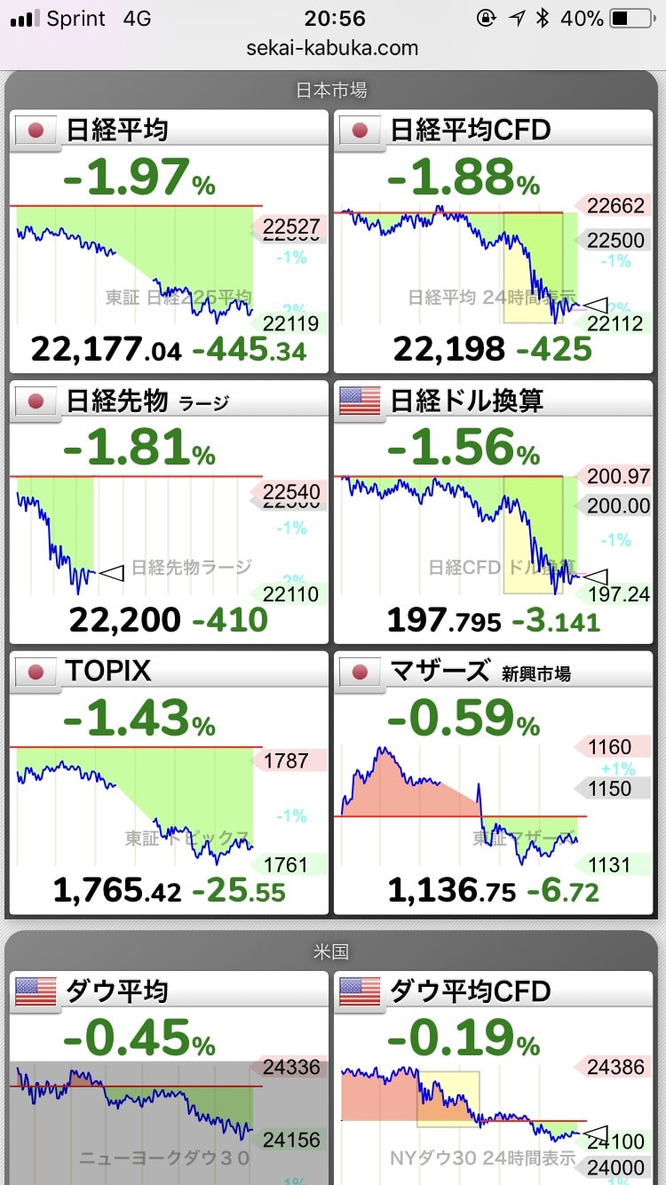 171206株価