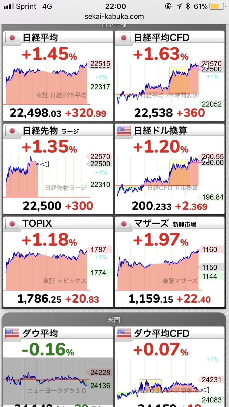 171207日経平均株価