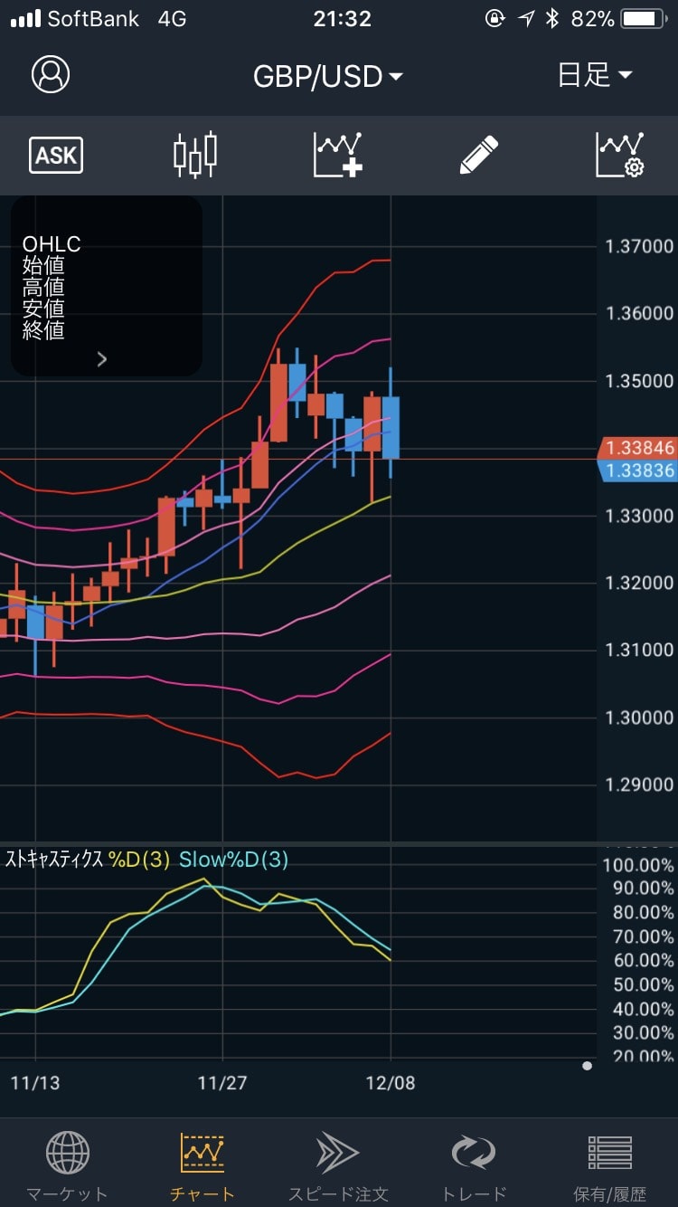 171210GBP/USDの日足