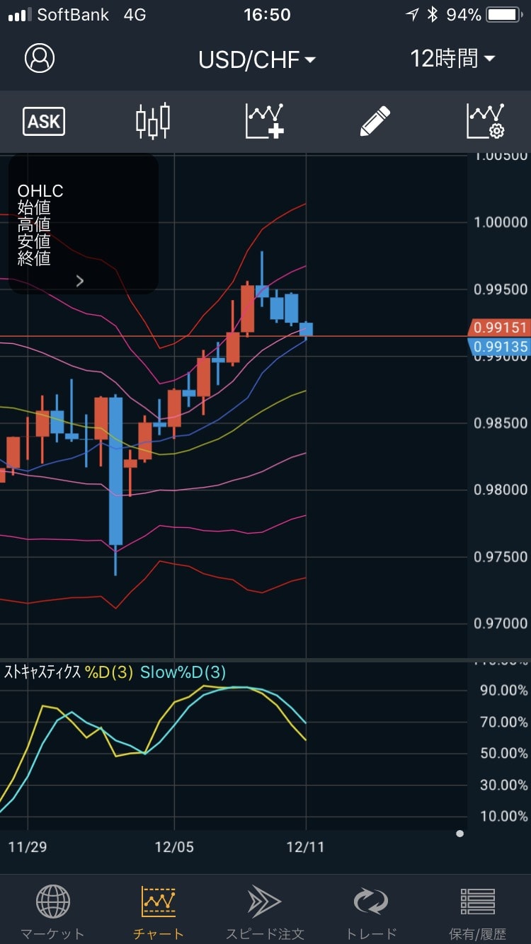 171211USD/CHFの12時間足