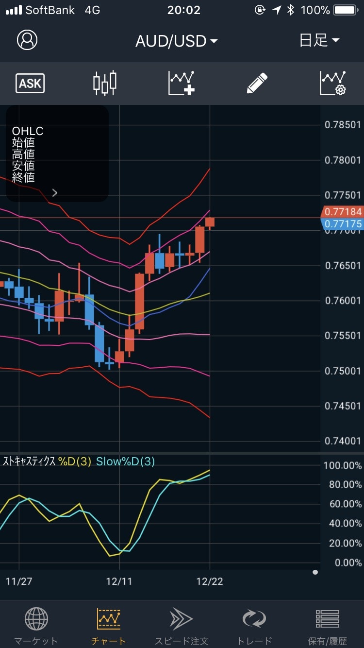 171222AUD/USDの日足