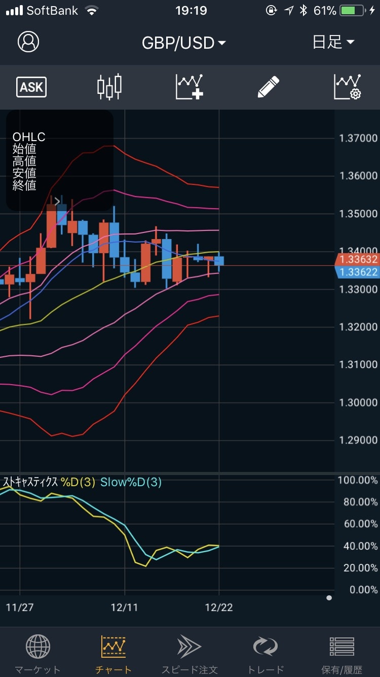 171224GBP/USDの日足