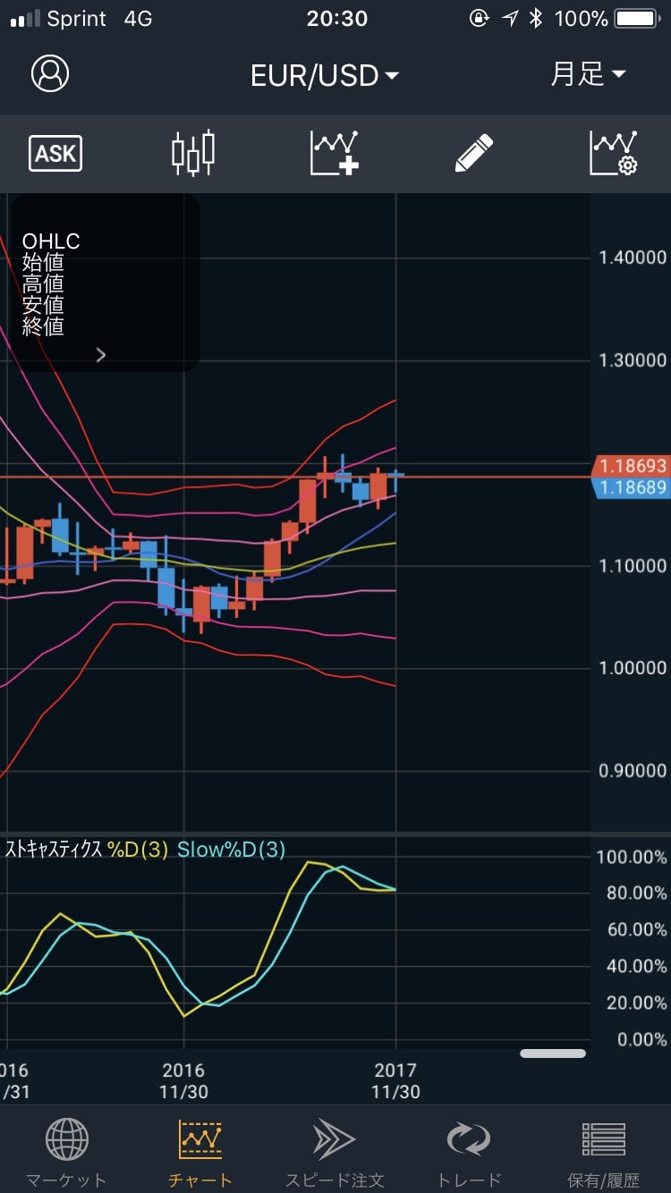 171226EUR/USDの月足
