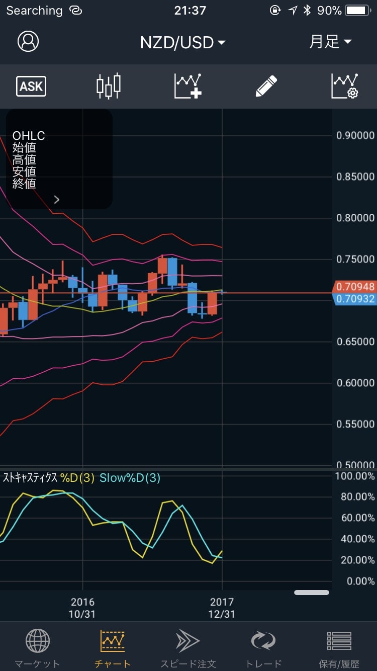 180103NZD/USDの月足