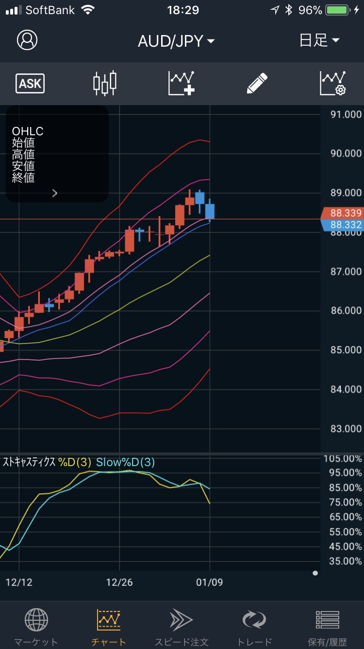 180109豪ドル円の日足