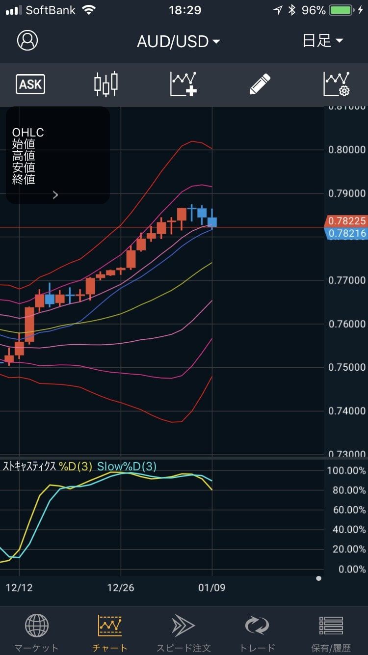 180109AUD/USDの日足