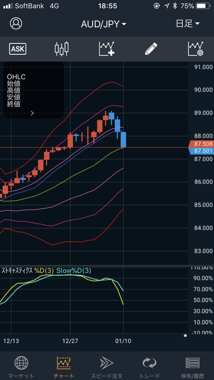 180110豪ドル円