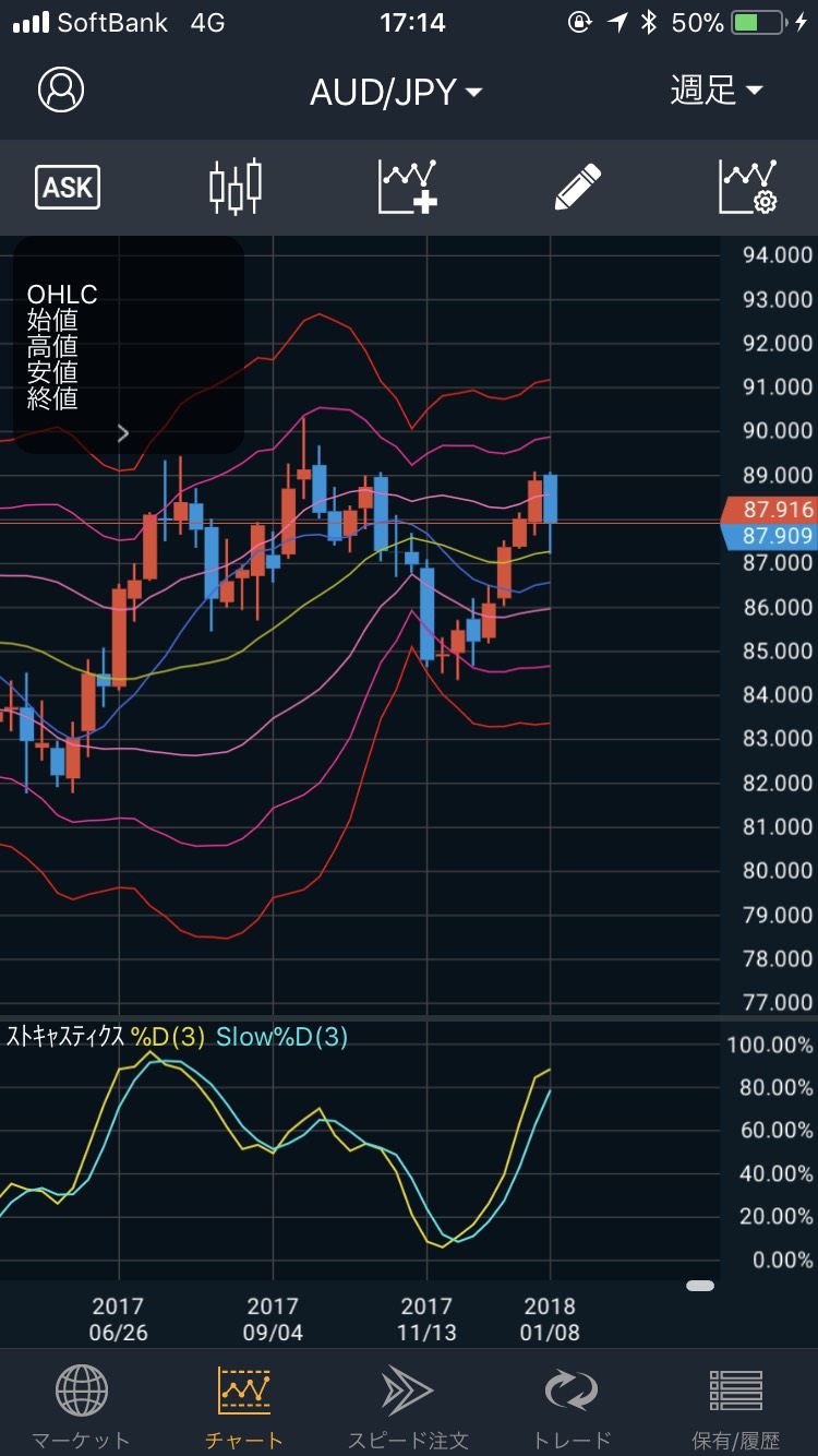 180114豪ドル円の週足