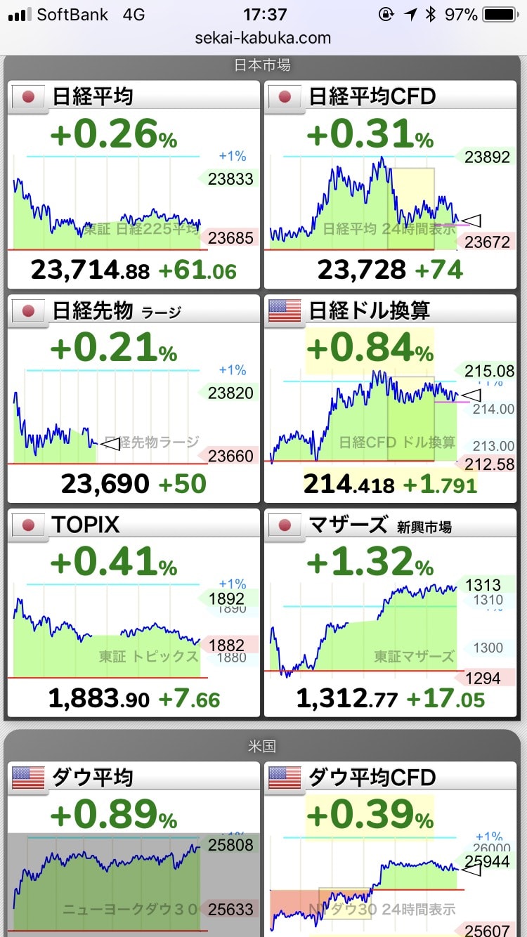 日経平均
