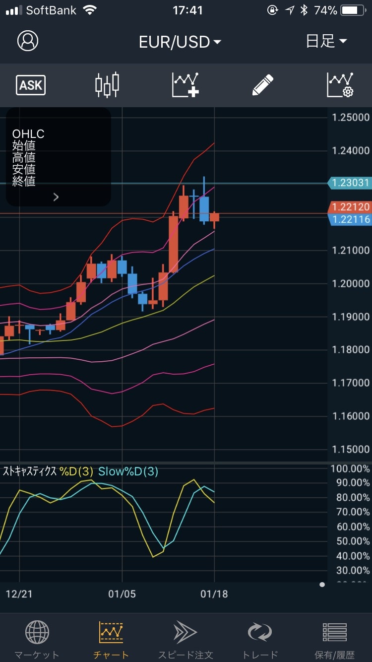180118EUR/USDの日足