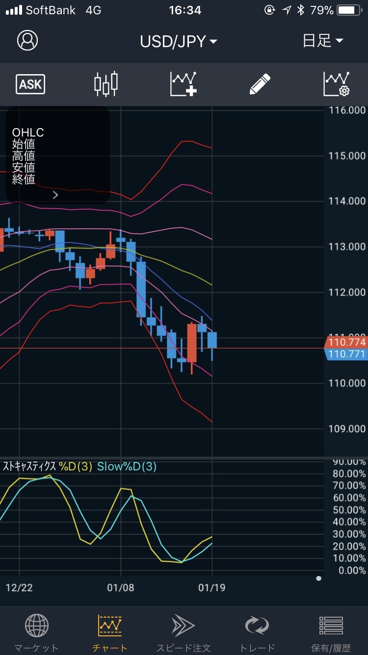 180121EUR/USDの日足