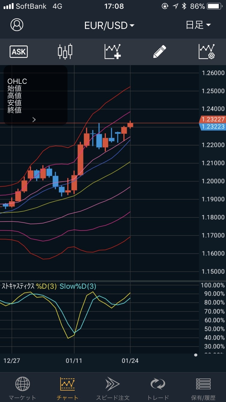 180124EUR/USDの日足
