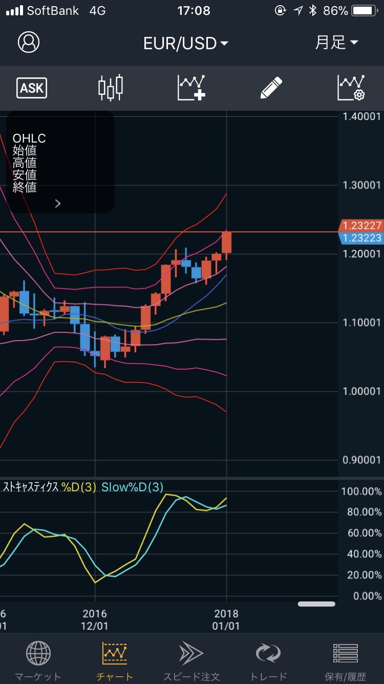 180124EUR/USDの月足