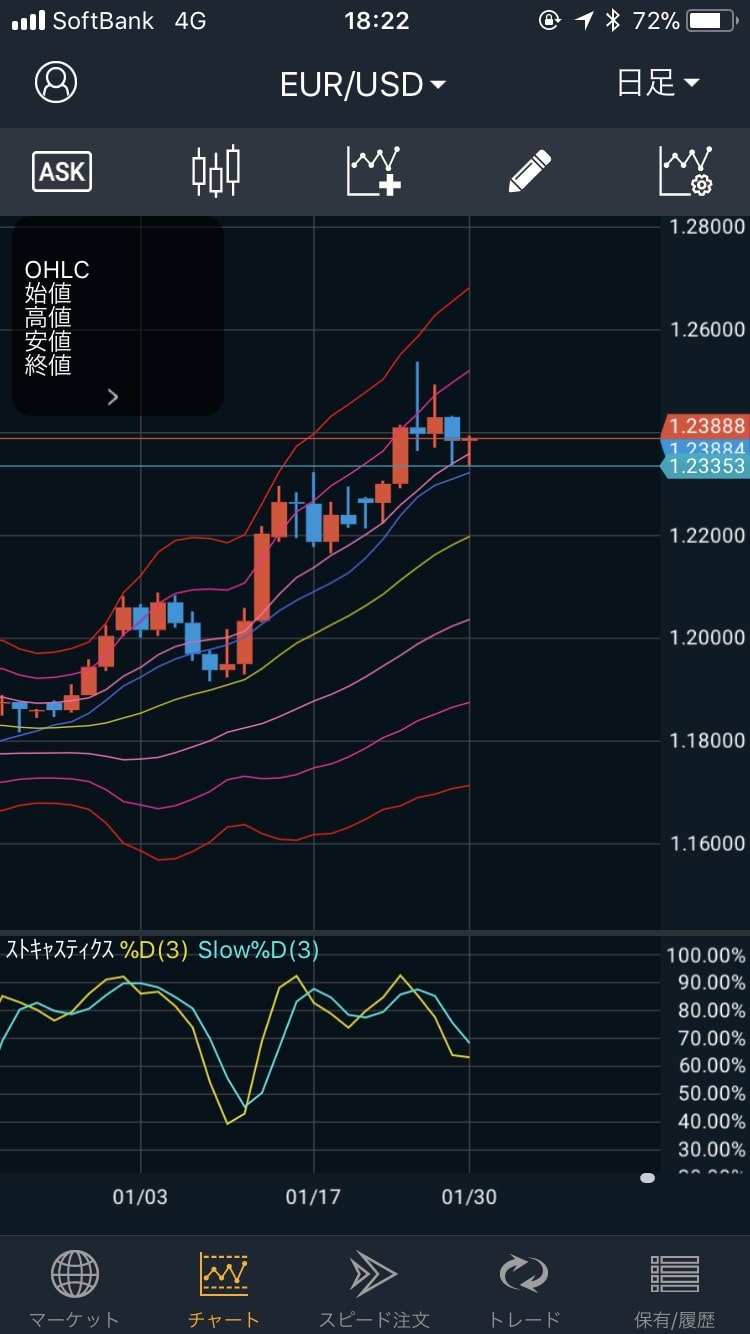 180130EUR/USDの日足