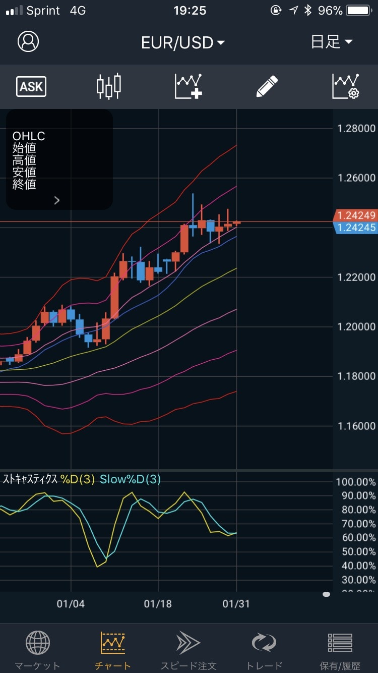 180201EUR/USDの日足