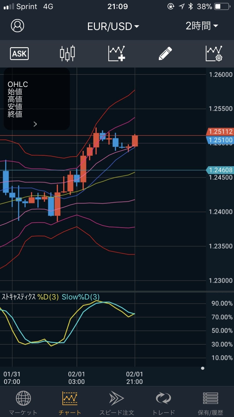 180202EUR/USDの2時間足