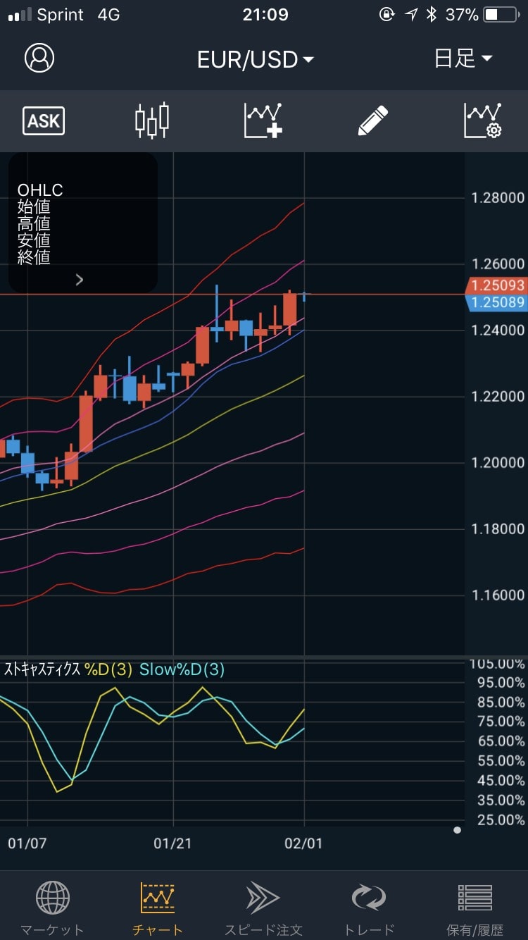 180202EUR/USDの日足