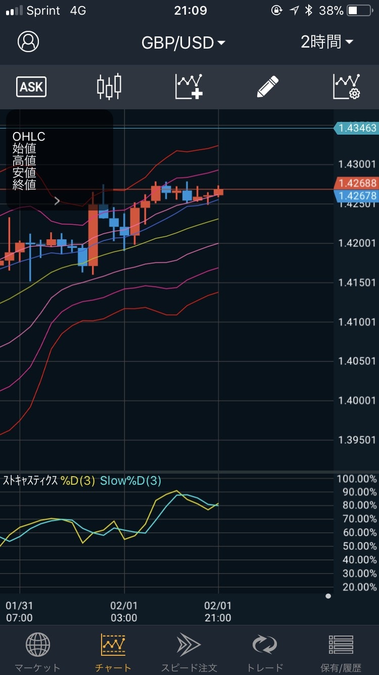 180202GBP/USDの2時間足