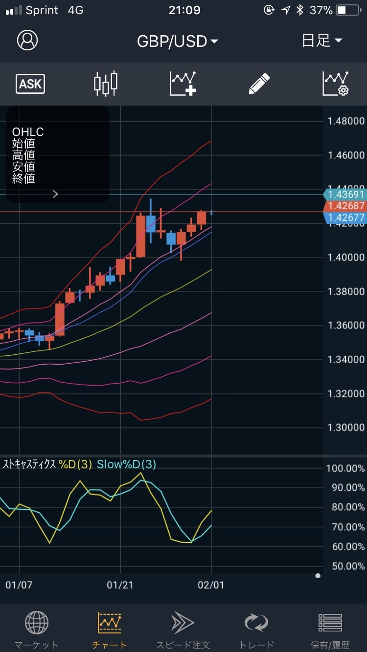 180202GBP/USDの日足