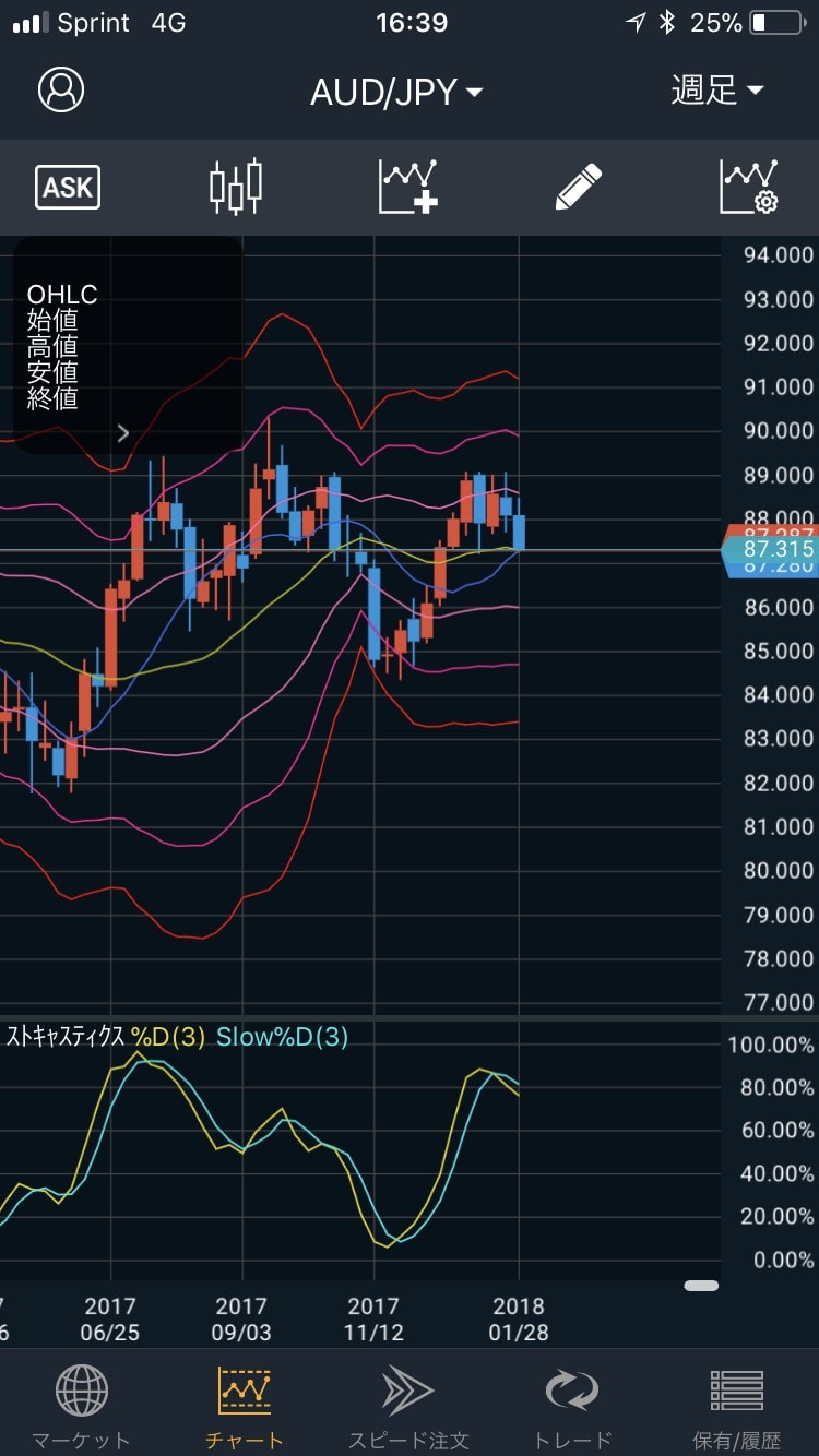 180204豪ドル円の週足
