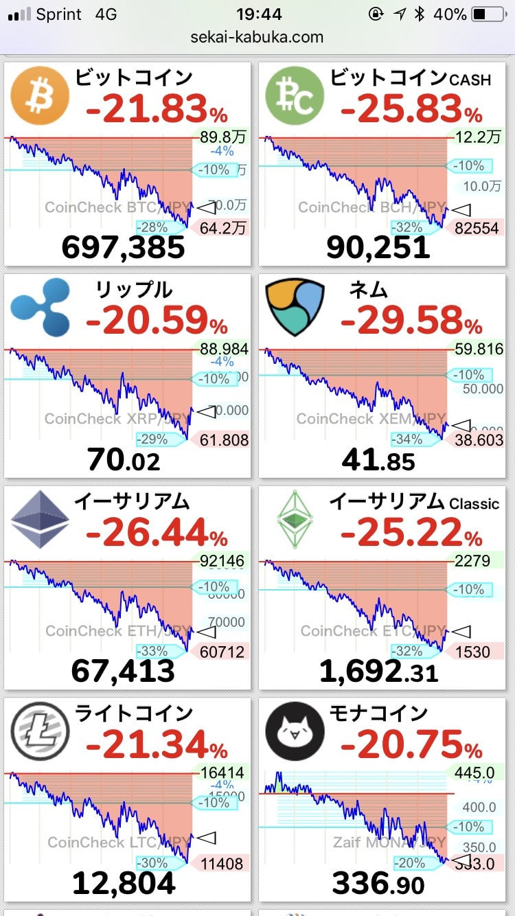 180206ビットコイン暴落