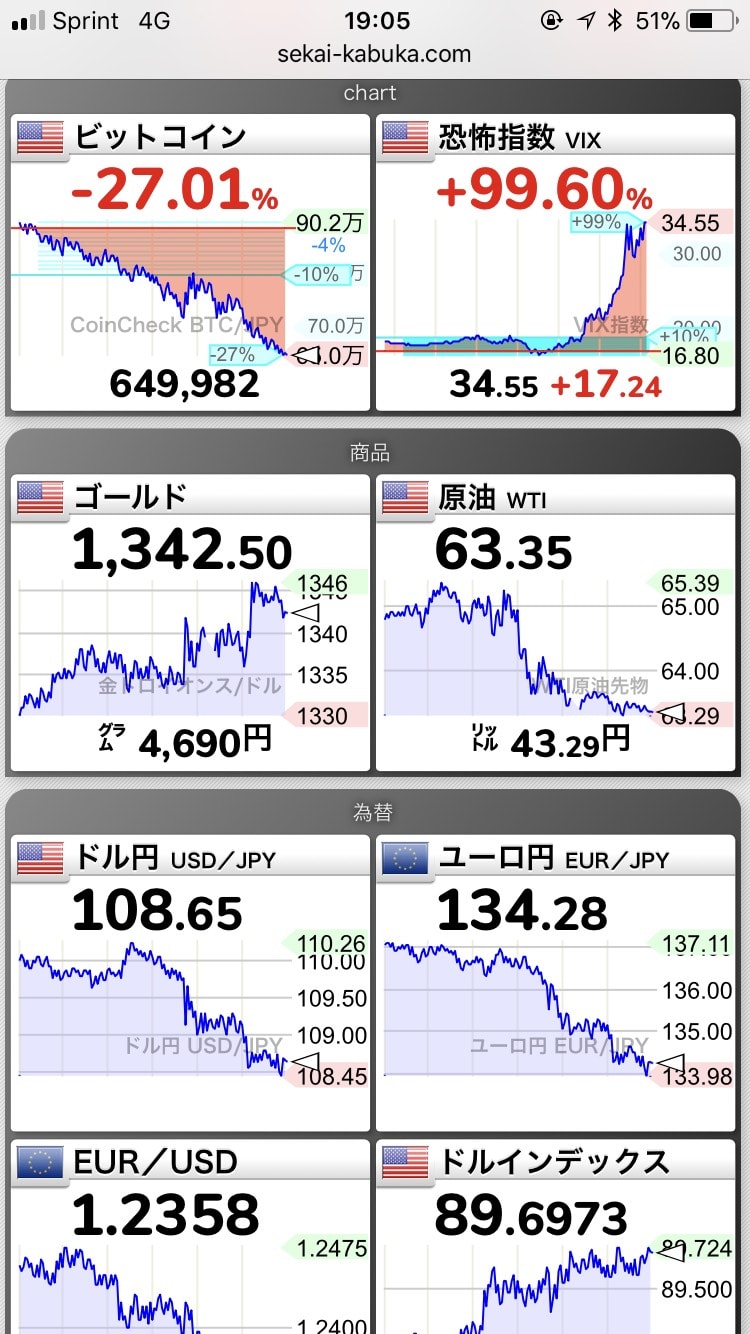 180206恐怖指数急上昇