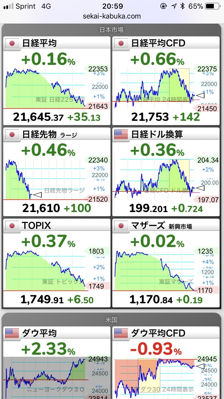 180207日経平均